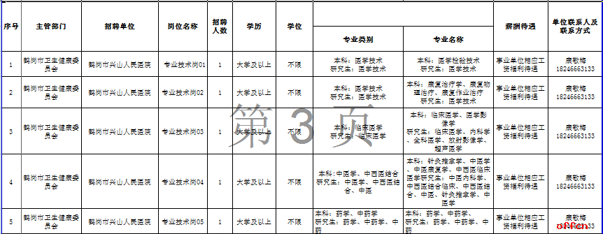 2025年鹤岗市兴山人民医院黑龙江人才周公开招聘工作人员5人公告-1.png