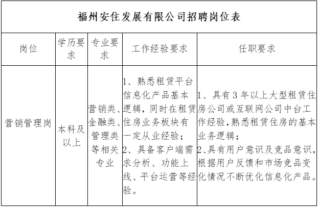 2025福建福州安住发展有限公司招聘1人公告-1.jpg