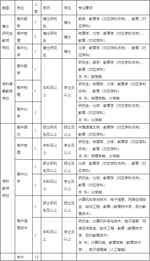 浙江省诸暨中学面向高水平大学招聘2025年事业编制教师南京师范大学专场12人-1.png