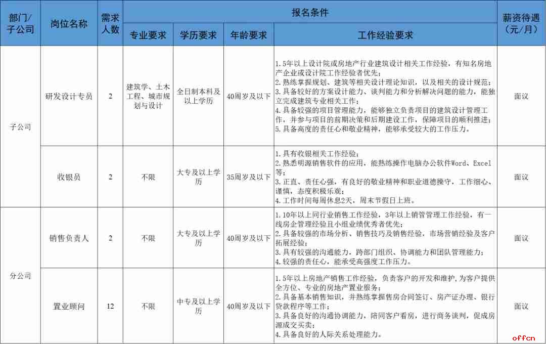 2024河北石家庄城市建设发展集团有限公司劳务派遣制人员招聘18人公告-1.jpg