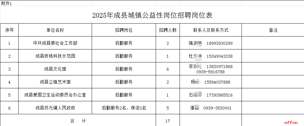 2025年甘肃省陇南市成县招聘城镇公益性岗位人员17人公告-1.png