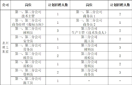 2025年泉州城建集团招聘71人公告-1.png