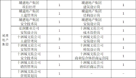2025年泉州城建集团招聘71人公告-2.png