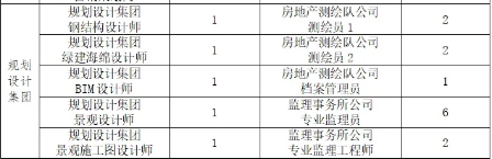 2025年泉州城建集团招聘71人公告-3.png