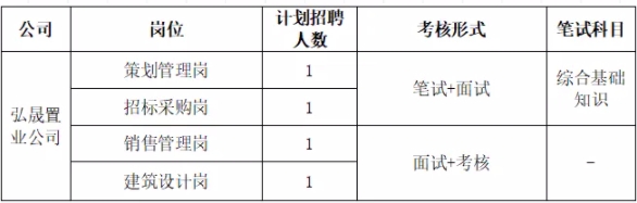 2025年泉州城建集团招聘71人公告-8.png