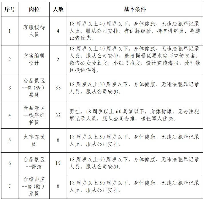 2025福建龙岩市漳平台创投资开发有限责任公司招聘128人公告-1.jpg