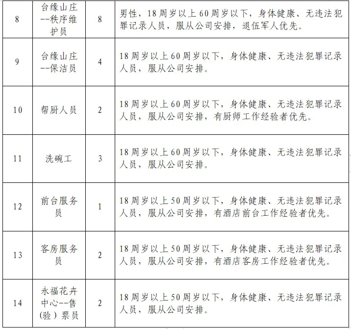 2025福建龙岩市漳平台创投资开发有限责任公司招聘128人公告-2.jpg