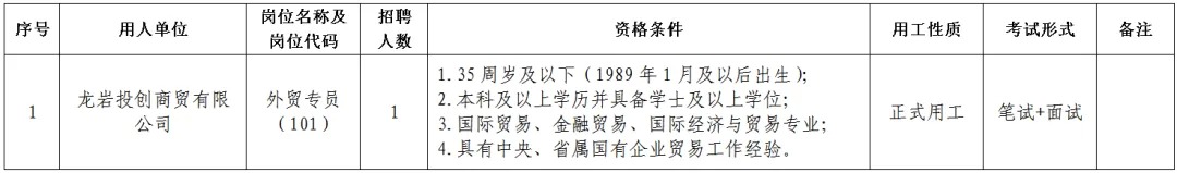 2025福建龙岩投资发展集团有限公司所属企业招聘（遴选）3人公告-1.jpg