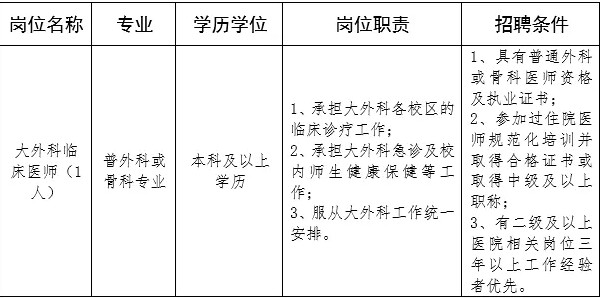 2025年中国科学技术大学医院劳务派遣岗位招聘公告-1.jpg