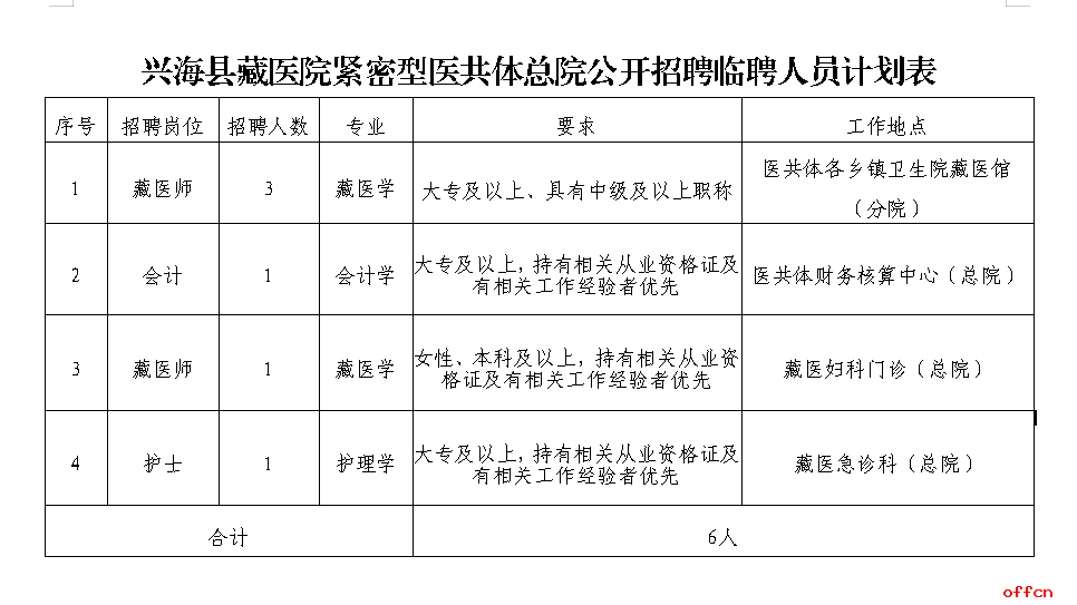 招6人！【兴海县藏医院紧密型医共体总院招聘编外工作人员的公告】-1.png