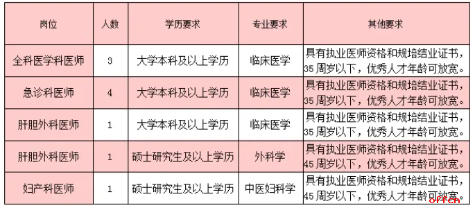 2025年河北石家庄市藁城人民医院医共体（石家庄市藁城人民医院）公开招聘医师10名公告-1.png