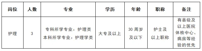2025年衢州柯城区中医医院招聘编外人员3人公告-1.jpg