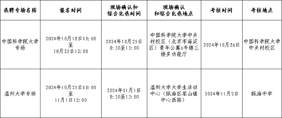 2025年温州教师招聘提前批-温州市教育局直属公办学校公开选聘优秀教育人才86人-3.png