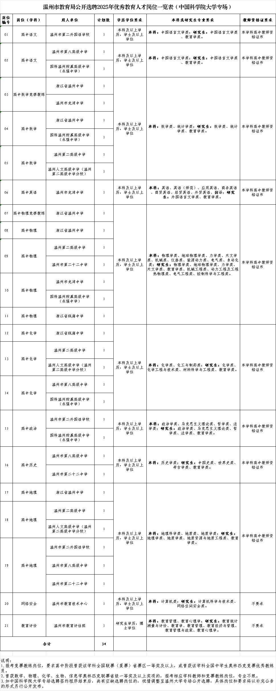 2025年温州教师招聘提前批-温州市教育局直属公办学校公开选聘优秀教育人才86人-1.png