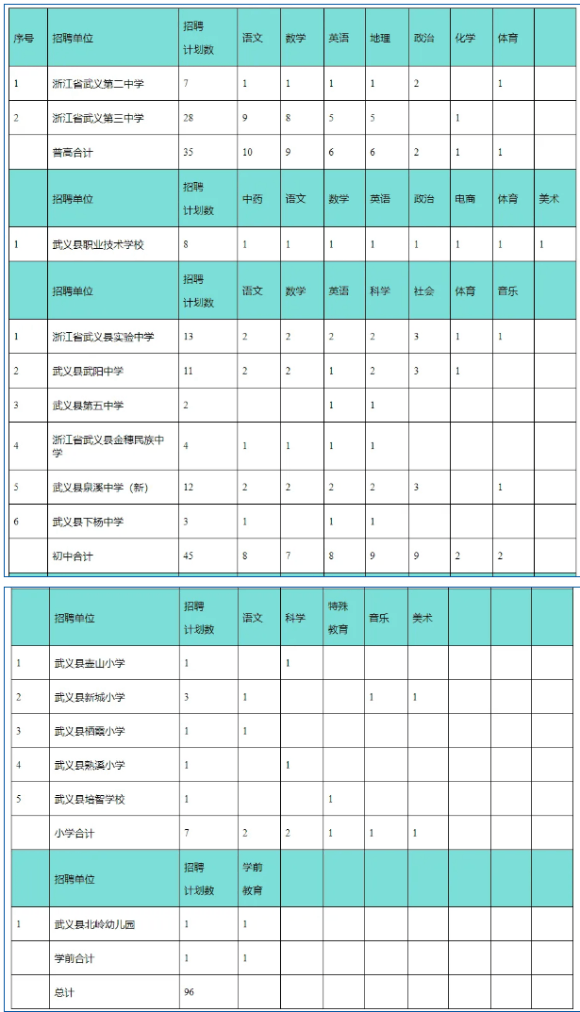 2025年金华教师招聘提前批-武义县教育系统面向2025届普通高校毕业生招聘教师96人-1.png