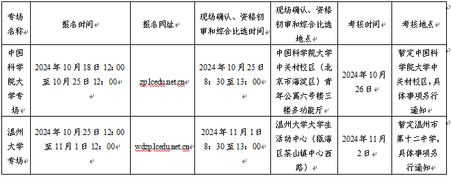 2025年温州教师招聘提前批-鹿城区教育系统公开选聘优秀高校毕业生152人-1.png