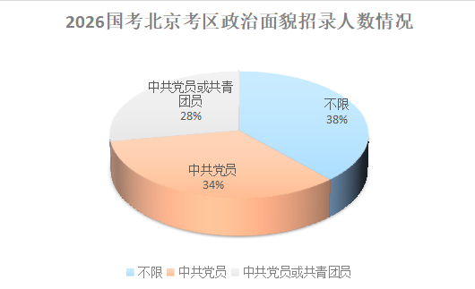2026国考职位分析：北京地区招录1434人！-3.png