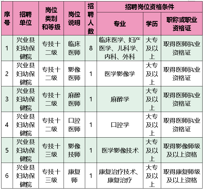 2025广西玉林市兴业县妇幼保健院人才招聘13人公告-1.png