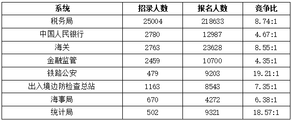 2026国考报名第二天超35万人提交申请  中国残联火爆出圈 【截至10月16日16时】-6.png