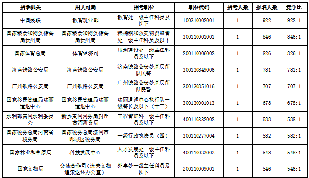 2026国考报名第二天超35万人提交申请  中国残联火爆出圈 【截至10月16日16时】-3.png