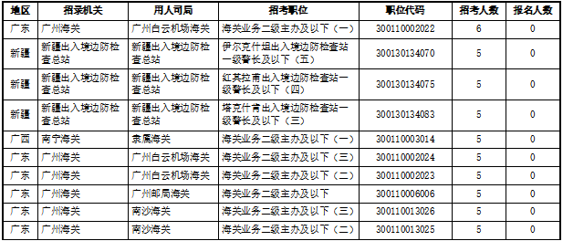 2026国考报名第二天超35万人提交申请  中国残联火爆出圈 【截至10月16日16时】-7.png