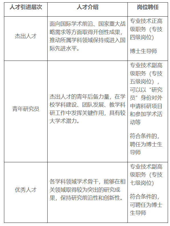 2025中国农业大学水利与土木工程学院人才招聘公告（第一批次）-1.png