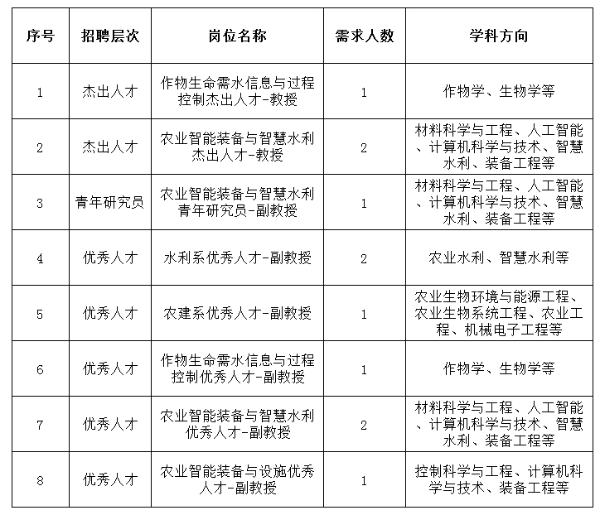 2025中国农业大学水利与土木工程学院人才招聘公告（第一批次）-2.png