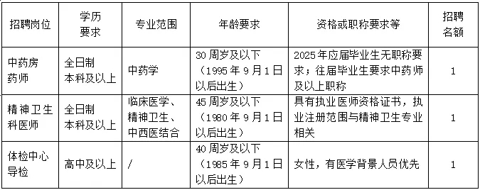 2025年浙江金华武义县第一人民医院人员招聘3人公告-1.jpg