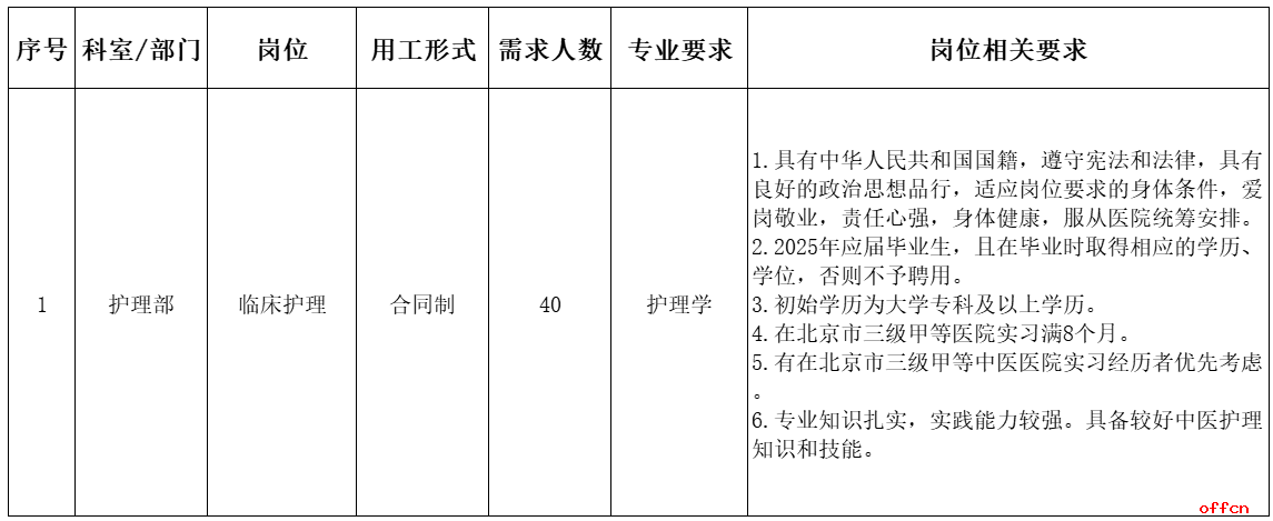 2025年中国中医科学院广安门医院公开招聘合同制工作人员40名公告-1.png