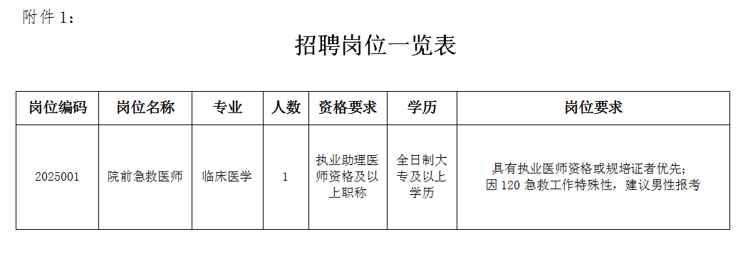2025年宣城广德市人民医院120医师招聘1人公告-1.png