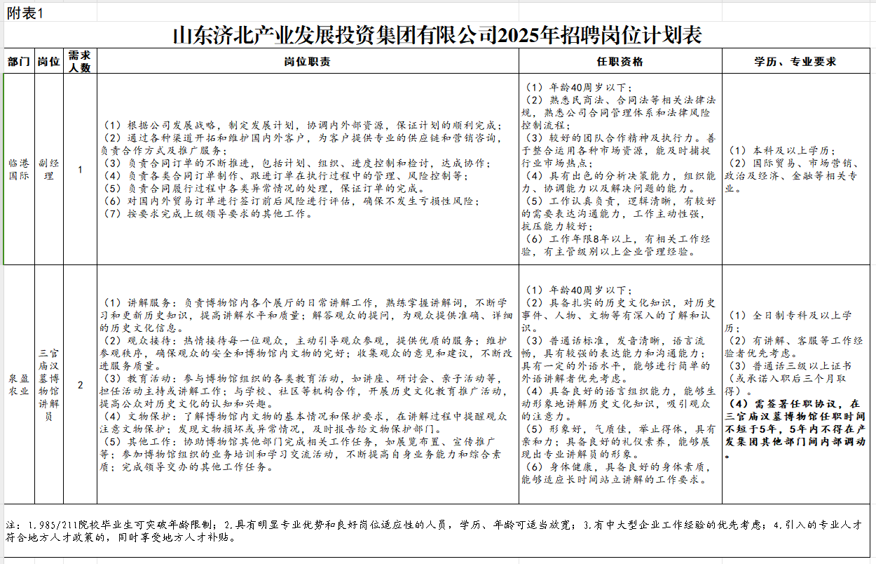 2025年山东济北产业发展投资集团有限公司社会公开招聘简章-1.png