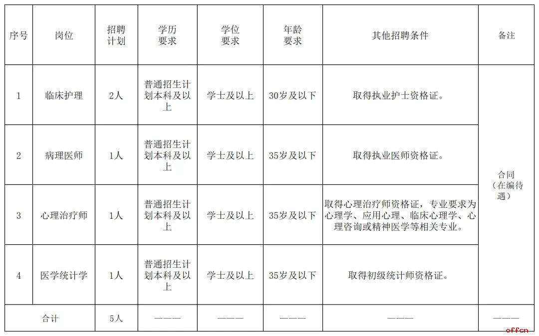2025云南省西双版纳州景洪市第一人民医院招聘公告（34人）-2.jpg