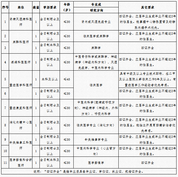 2025年湖南岳阳市中医医院人员招聘补充11人公告-1.png