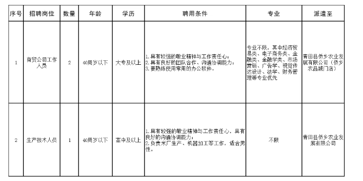 浙江国企招聘-2025丽水青田县侨乡农业发展有限公司招聘3人公告-1.png