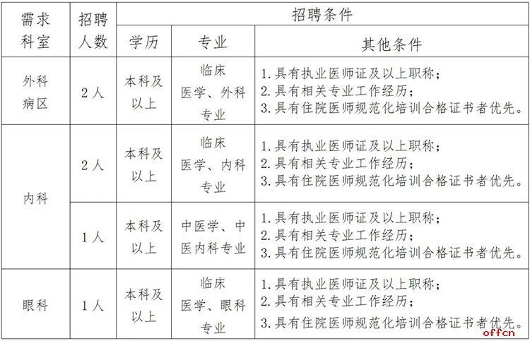 2025河北秦皇岛市公安医院招聘一般卫生专业技术人员16人公告-1.jpg