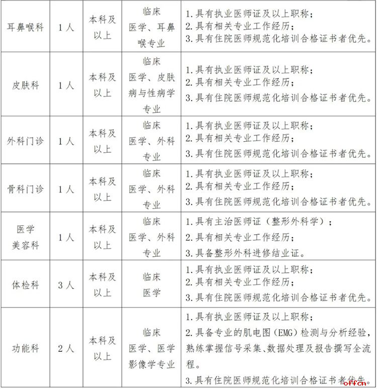 2025河北秦皇岛市公安医院招聘一般卫生专业技术人员16人公告-2.jpg