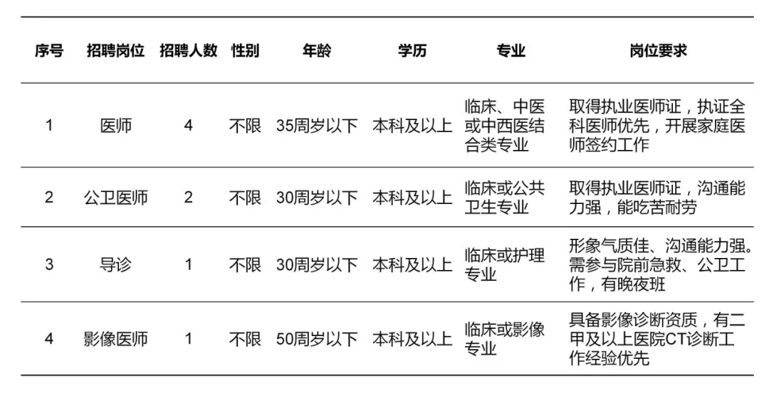 2025湖南长沙岳麓区麓谷街道社区卫生服务中心招聘8人公告-1.png