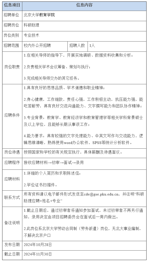 2024北京大学教育学院科研助理招聘1人公告-1.png