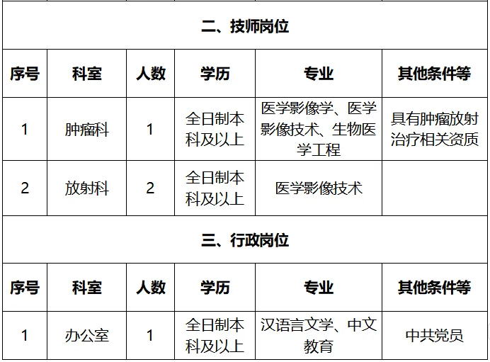2026广西贵港市中医医院人才招聘19人公告（一）-2.png
