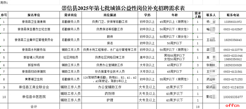 2025年甘肃省平凉市崇信县第七批城镇公益性岗位工作人员招聘18人补充公告-1.png