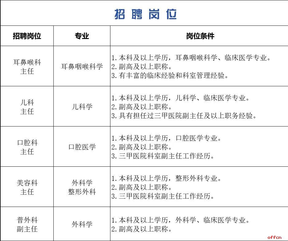 2025河北石家庄医学高等专科学校附属医院招聘医护人员公告-1.jpg