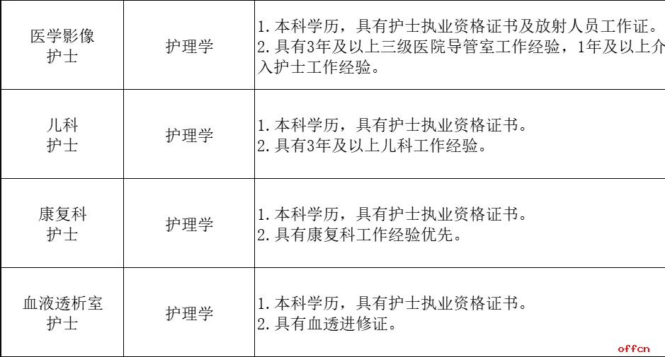 2025河北石家庄医学高等专科学校附属医院招聘医护人员公告-5.jpg