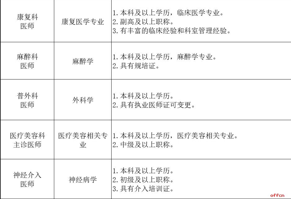 2025河北石家庄医学高等专科学校附属医院招聘医护人员公告-3.jpg