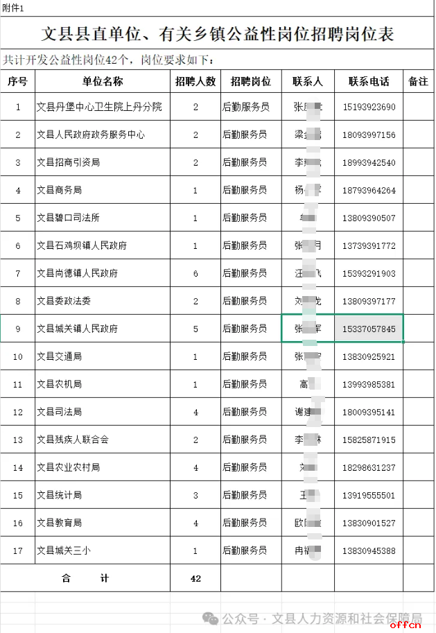 2025年甘肃省陇南市文县招聘公益性岗位人员42人公告（三）-1.png