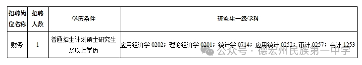 2025云南省德宏州民族第一中学引进研究生公告（1人）-1.png