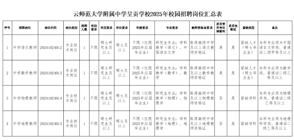 2025云南师大附中呈贡学校校园招聘公告（4人）-1.png