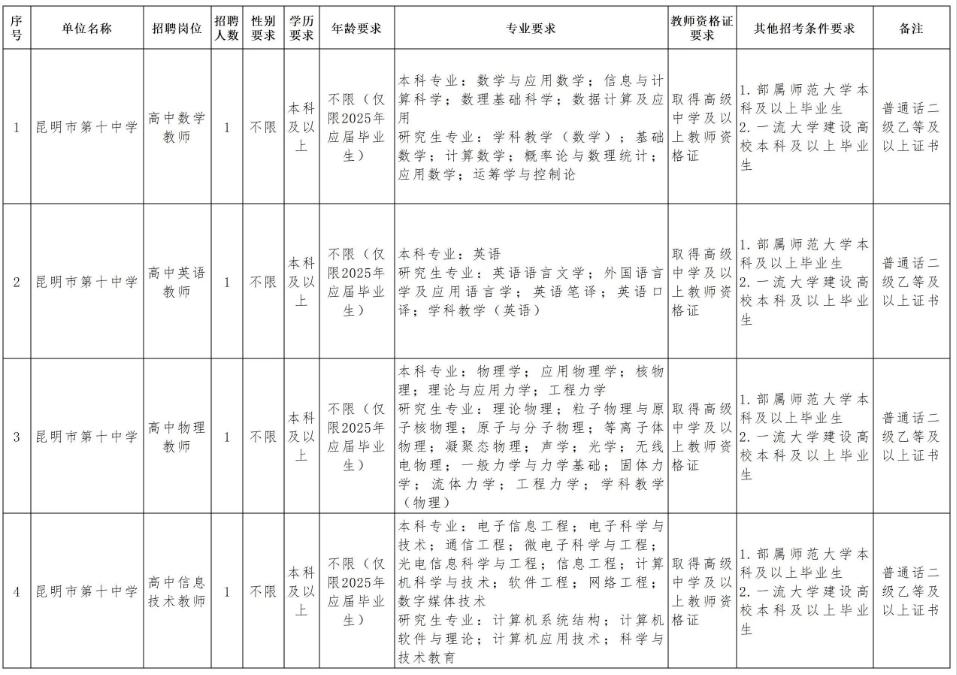 2025昆明市第十中学校园招聘公告（4人）-1.png