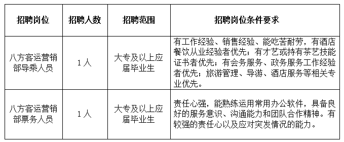 2025福建八方海上客运有限公司招聘2人公告-1.png