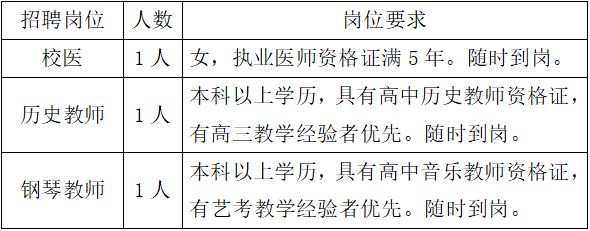 2024年郑州航空港区招聘校医及教师3名公告-1.png