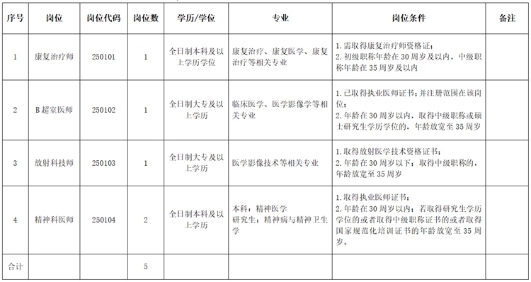 2025年宣城市第四人民医院招聘5人公告-1.png